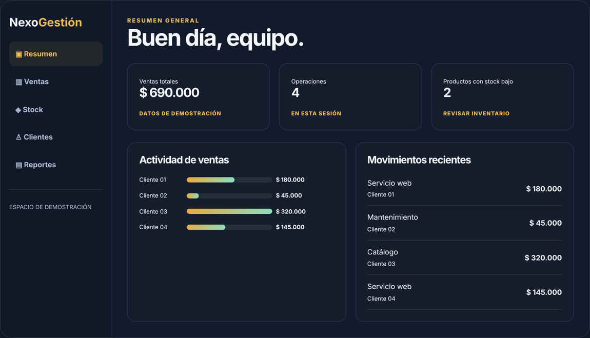 Panel del sistema NexoGestión con resumen de ventas, stock bajo y movimientos recientes